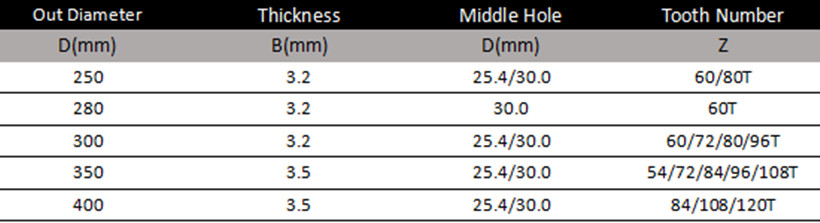 Panel Sizing Saw Blades For Wood Working 