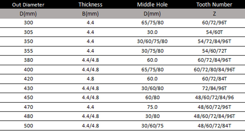 Panel Sizing Saw Blade For CNC Machine