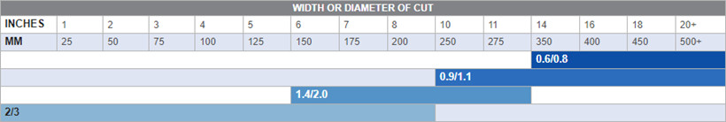 Carbide Band Saw Blade Cutting For Metal