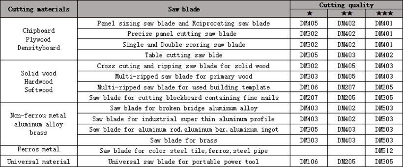 Carbide Saw Tips For TCT Saw Blade